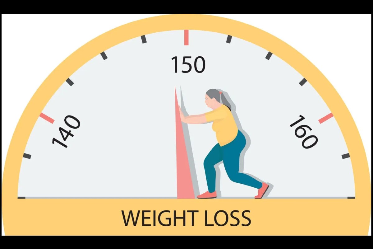 Sustainable Weight Loss Write for Us, Contribute, And Submit Post