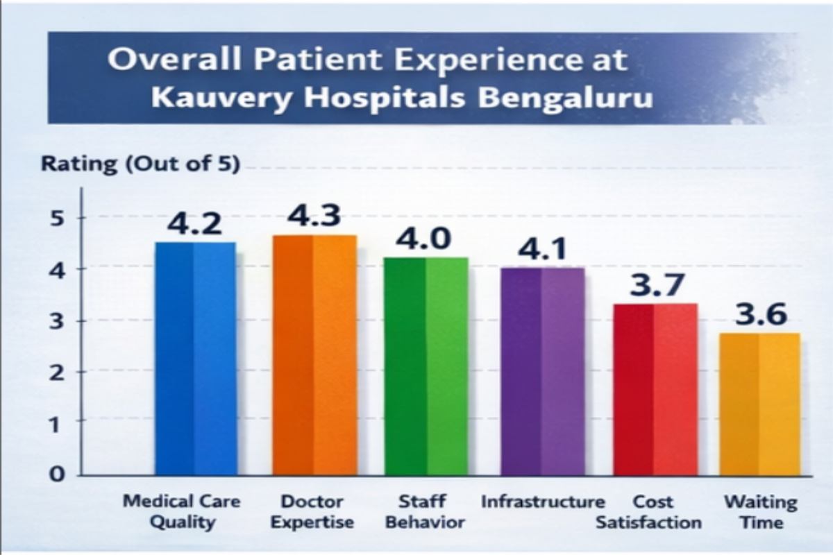 Doctor Expertise and Patient Interaction Feedback