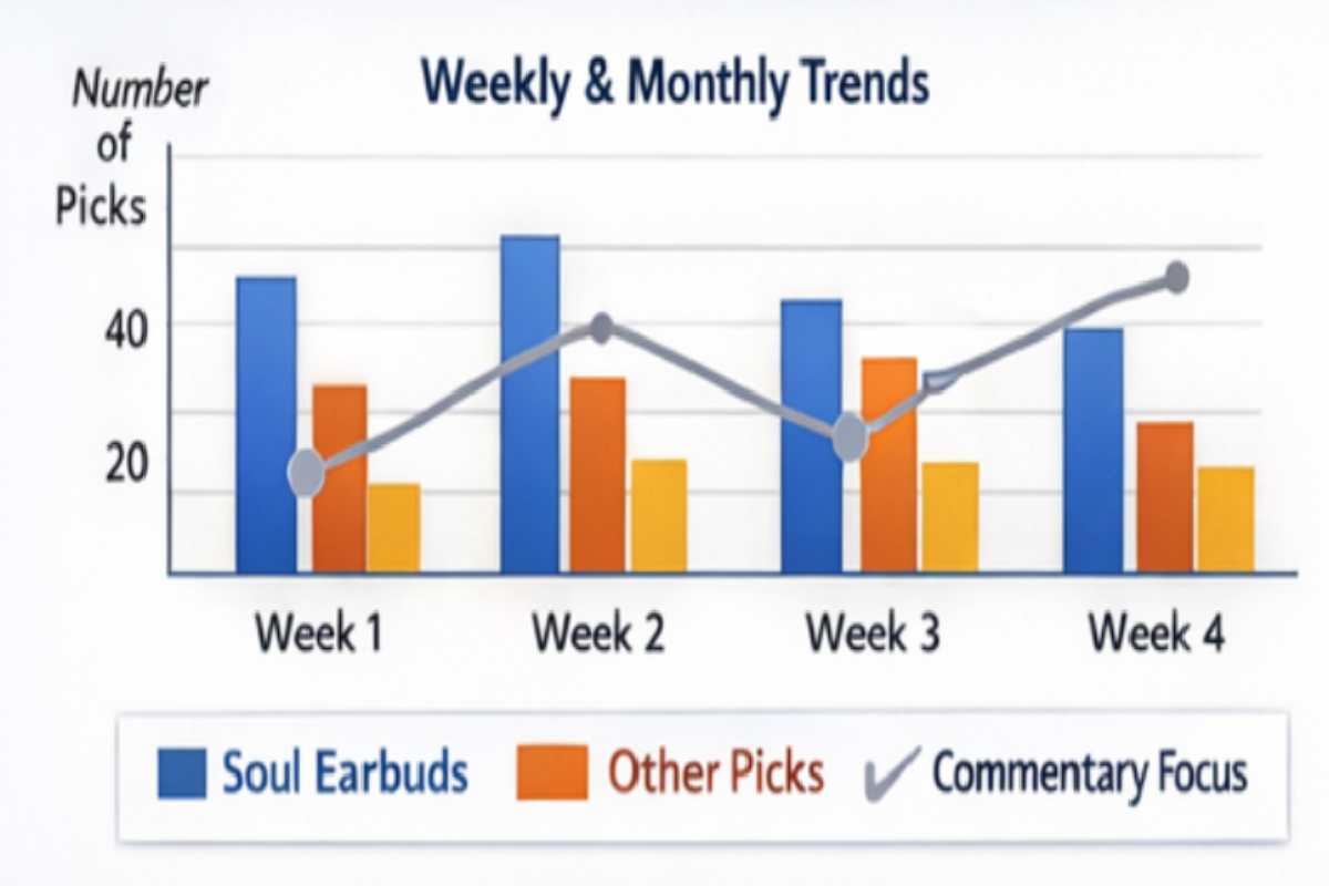 Zukasound Daily Picks: Performance Snapshot